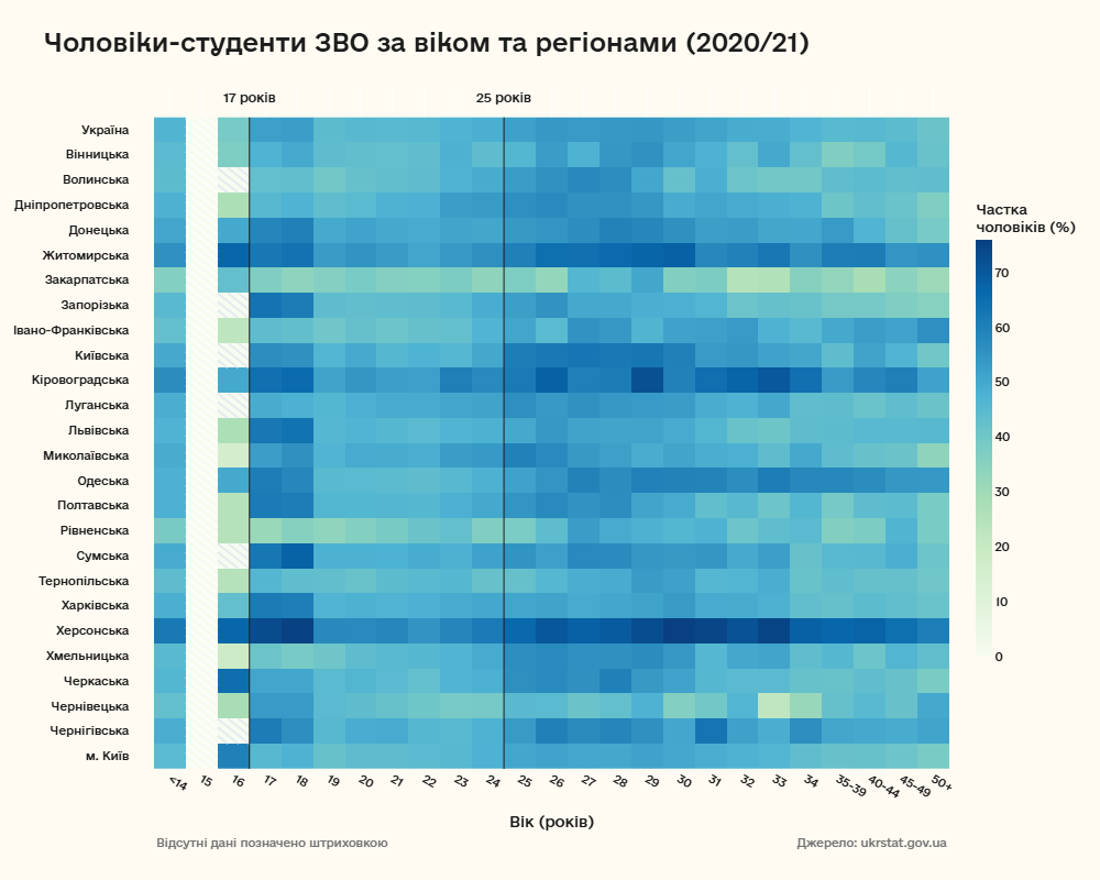 Чоловіки-студенти ЗВО за віком 2020/21