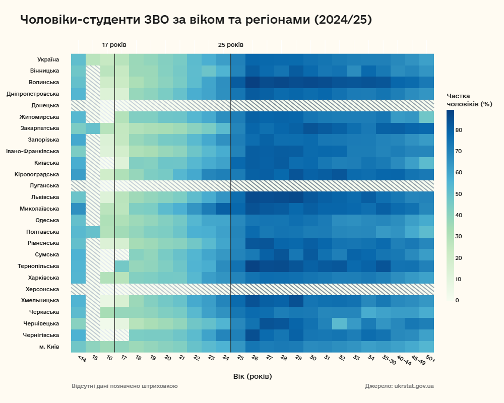 Чоловіки-студенти ЗВО за віком 2024/25