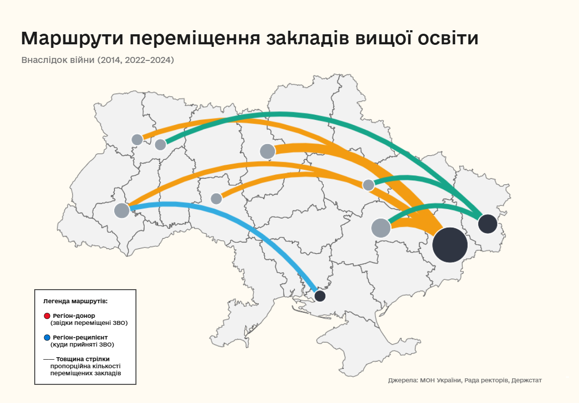 Маршрути переміщення закладів вищої освіти