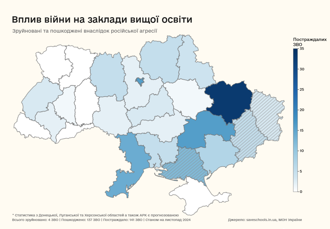 Вплив війни на заклади вищої освіти
